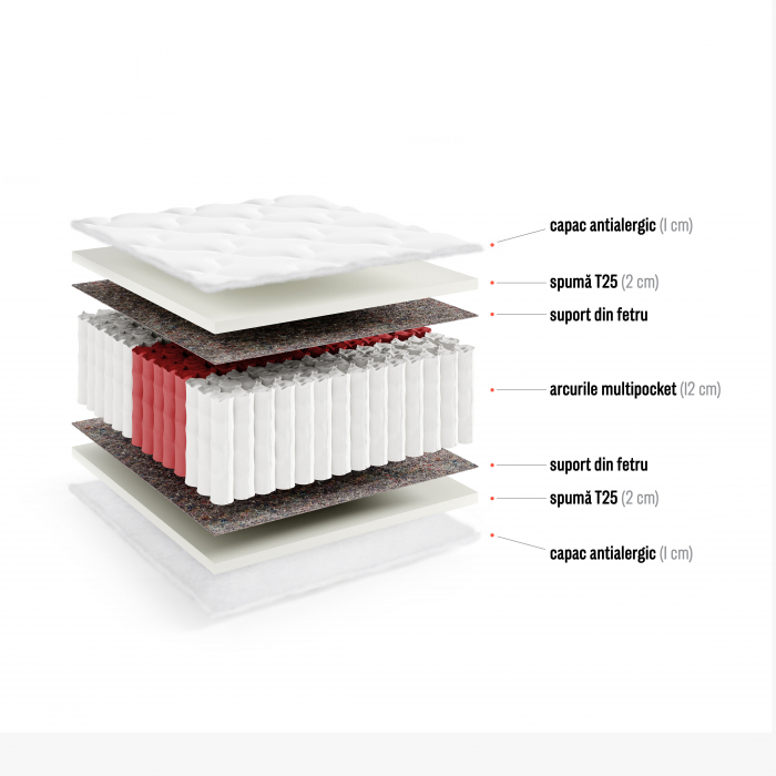 Oferta! Pat tapitat cu saltea pocket inclusa 18 cm grosime, 160x200 , stofa gri, cu sertar, suport saltea si saltea 18  cm grosime ,arcuri individuale cu husa detasabila [3]