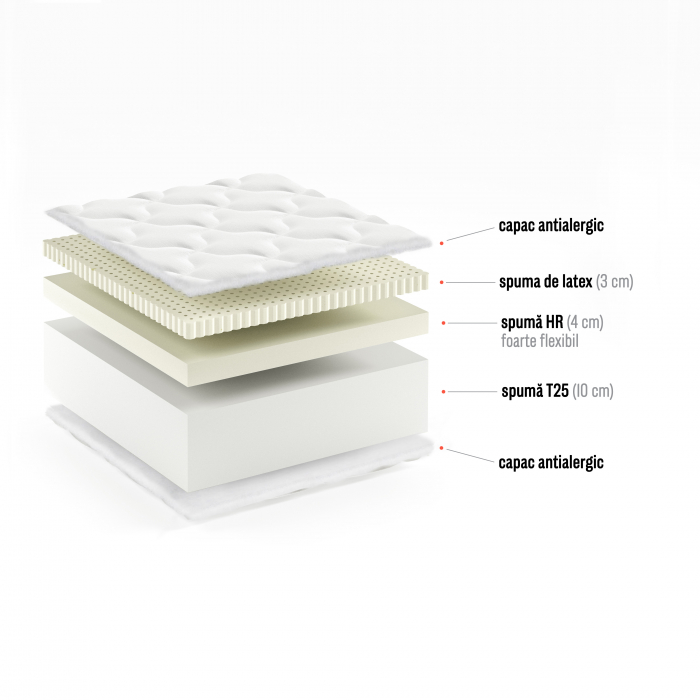 Saltea spuma latex+spuma Hr flexibila+spuma t25,160 X 200 X 18 cm grosime, husa matlasata, antialergica, detasabila, lavabila, Bortis [3]