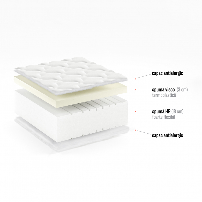 Saltea spuma memory visco (3cm) +spuma flexibila hr 18cm, 160x200 x 21 cm grosime, husa lavabila, detasabila, antialergica, ortopedica, Bortis [2]