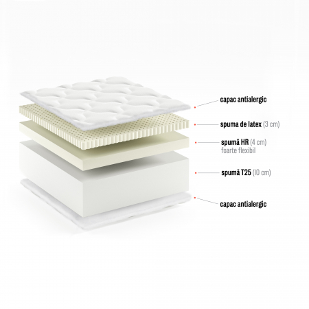 Saltea spuma latex+spuma Hr flexibila+spuma t25,160 X 200 X 18 cm grosime, husa matlasata, antialergica, detasabila, lavabila, Bortis [2]