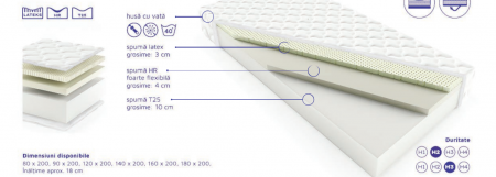 Saltea spuma latex+spuma Hr flexibila+spuma t25,160 X 200 X 18 cm grosime, husa matlasata, antialergica, detasabila, lavabila, Bortis [1]