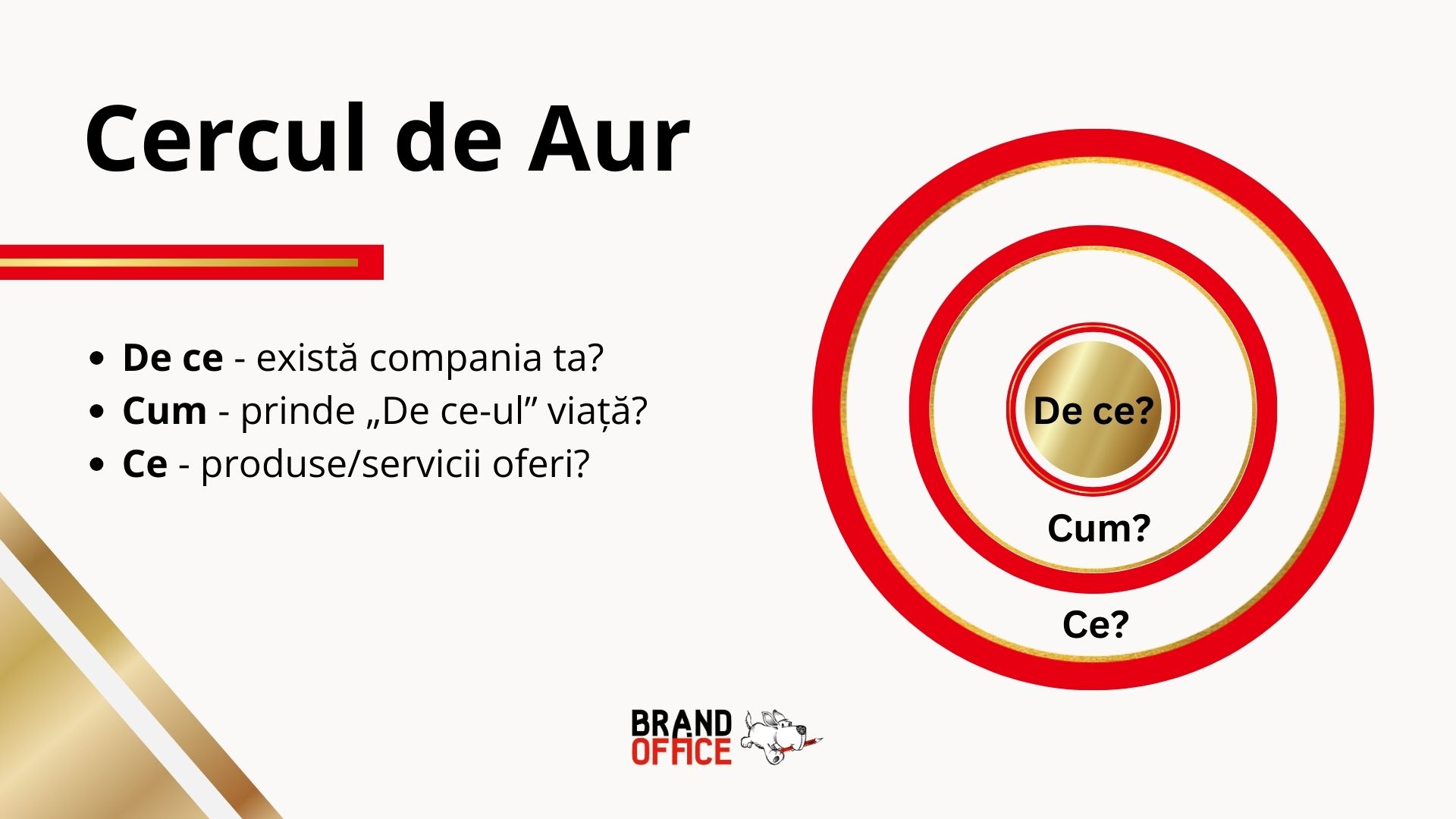 Cercul de Aur - Simon Sinek (Începe cu de ce. Cum ne inspiră marii lideri astfel încât să trecem la acțiune)
