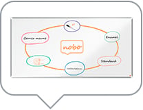 Tabla NOBO Premium Plus, otel emailat, 180x90 cm, magnetica