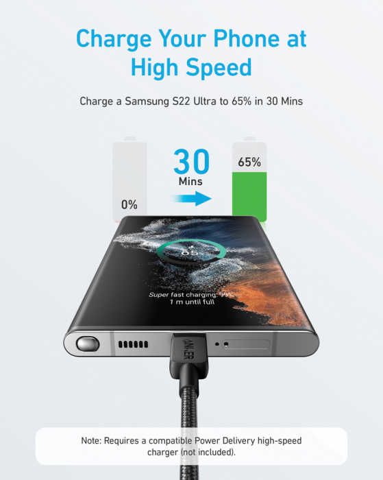 Cablu Anker USB-C la USB-C, 1.8 m, 60W, impletit [6]