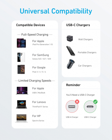 Cablu Anker USB-C la USB-C, 1.8 m, 60W, impletit [7]
