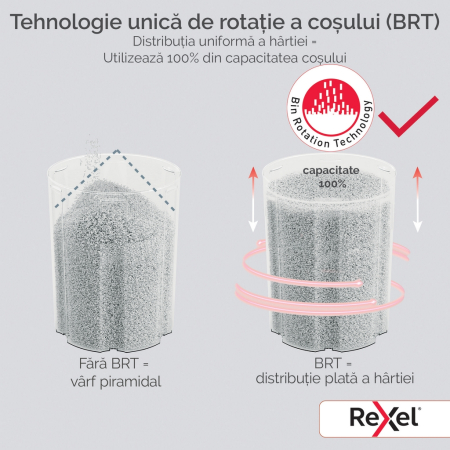Distrugator documente automat REXEL SHREDMAX 150M, P5, micro-cut (particule), 150 coli, cos 15L, negru-gri [5]