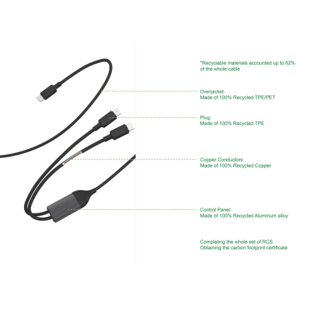 Cablu Terra RCS 100W Dual USB-C, incarcare simultana, 20W, transfer date 480 Mbps [4]