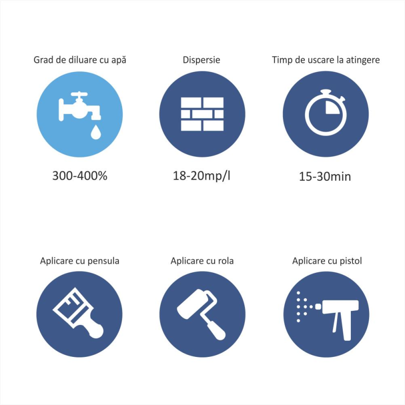 Amorsă 100% Acrilică Semitransparenta Primer [2]