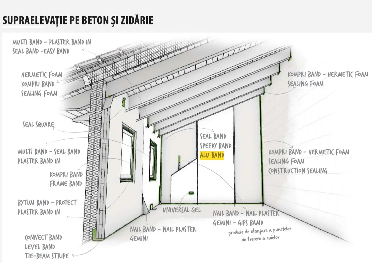 Bandă de Etanșare Bariere Vapori ALUBAND 50mm x 50m [3]
