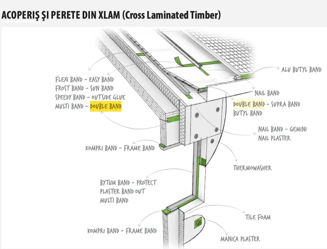 Bandă Dublu Adezivă Fixare Bariere Vapori DOUBLE BAND 40mm x 50m [7]