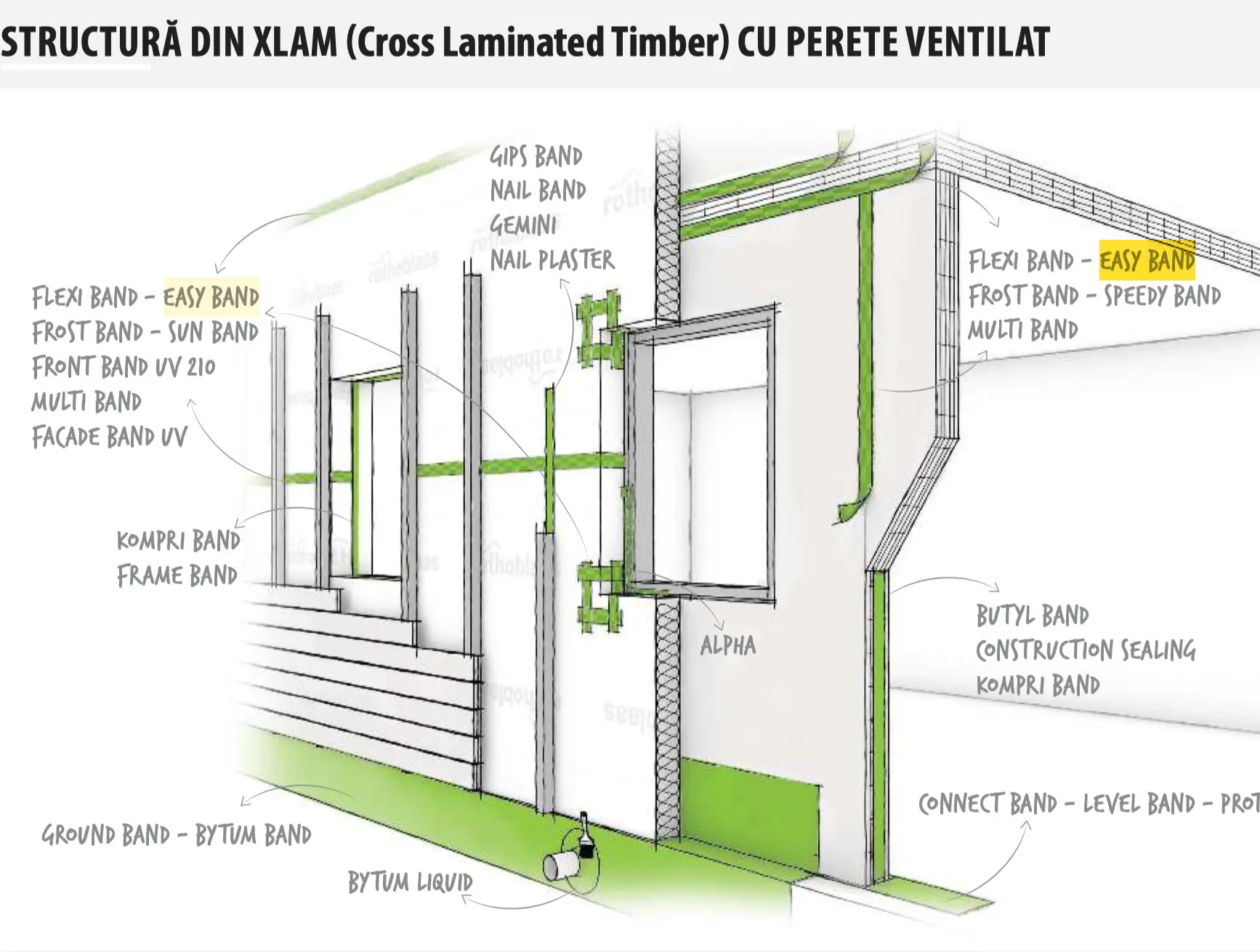 Bandă Etanșare Bariere Vapori EASY BAND XL 60mm x 50m [8]