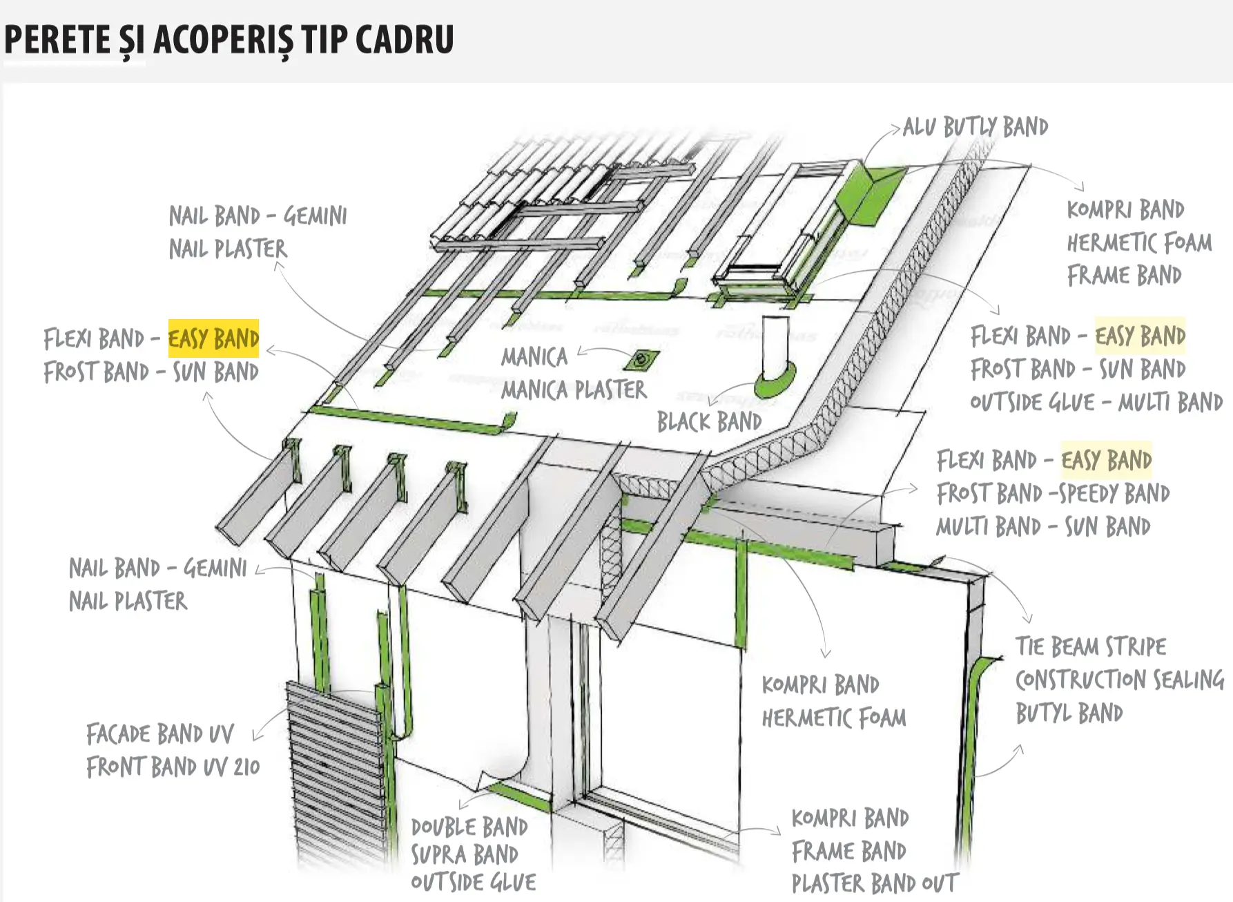 Bandă Etanșare Bariere Vapori EASY BAND XL 60mm x 50m [5]