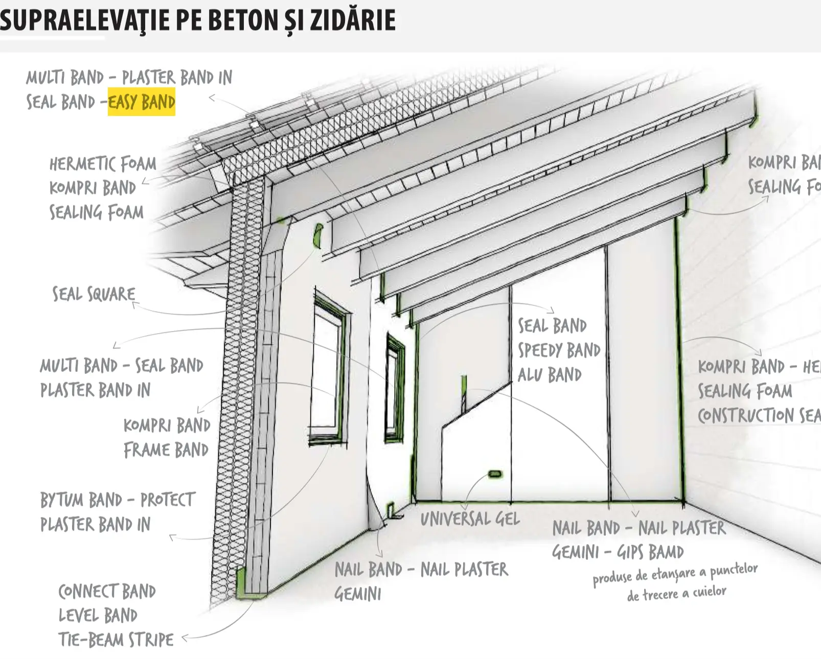 Bandă Etanșare Bariere Vapori EASY BAND XL 60mm x 50m [9]