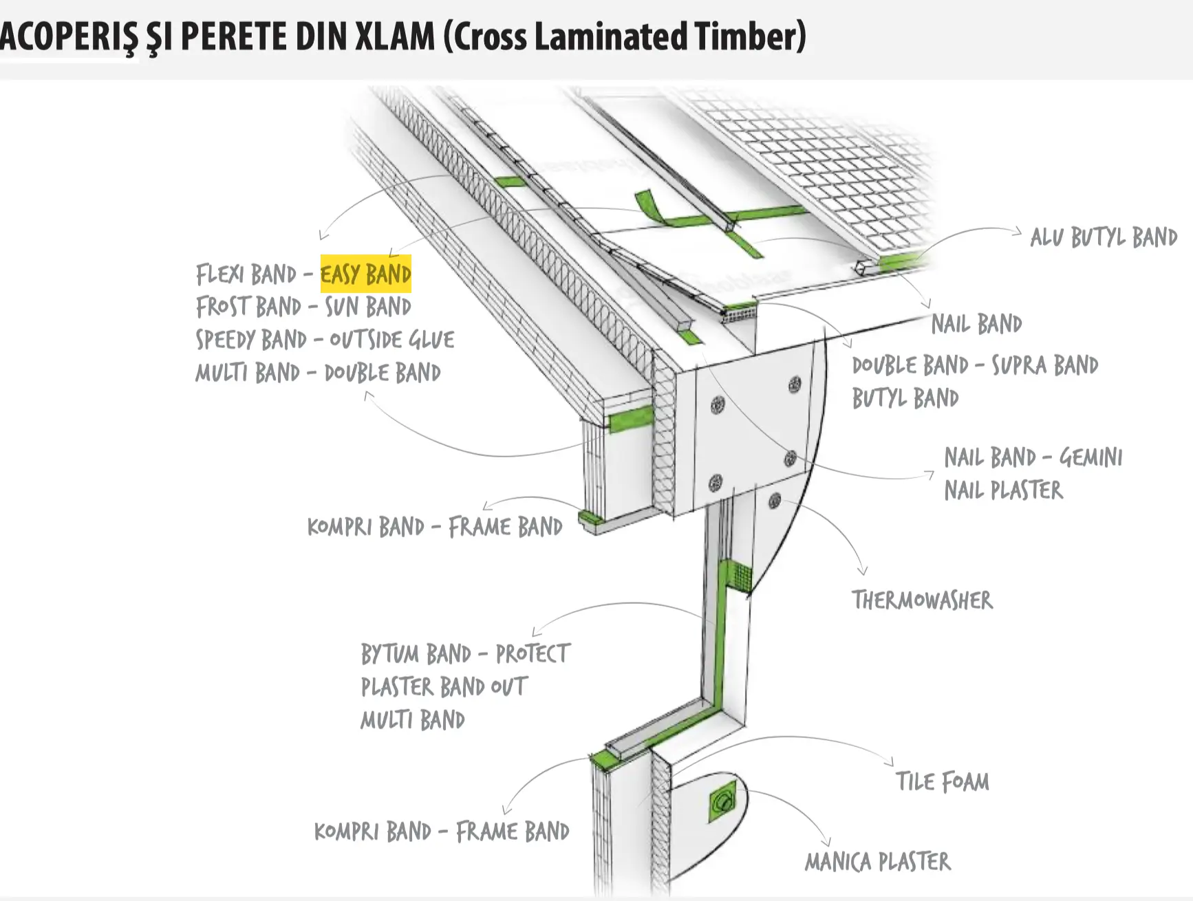 Bandă Etanșare Bariere Vapori EASY BAND XL 60mm x 50m [3]