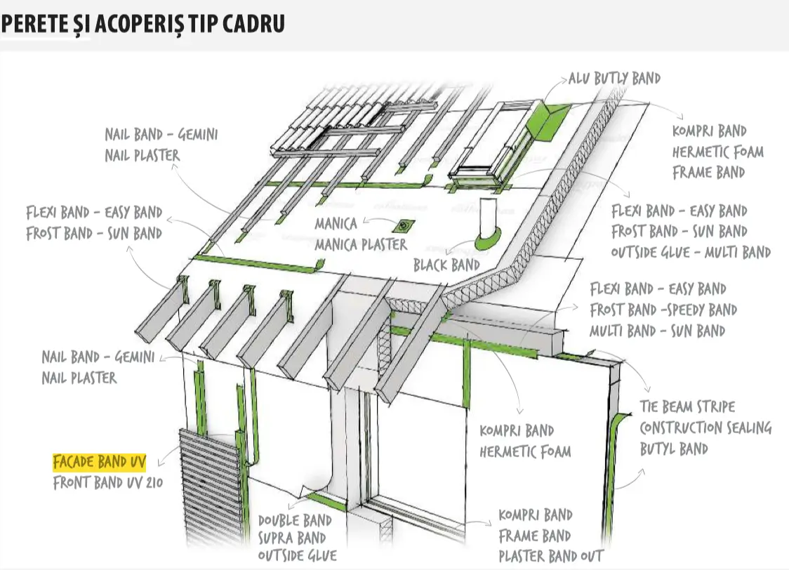 Bandă Etanșare Rezistentă la Razele UV FACADE BAND UV 60mm x 25m [6]