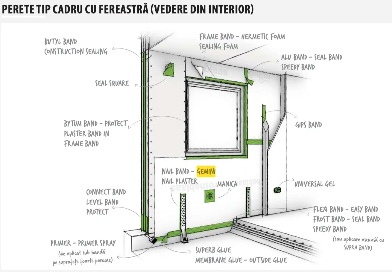 Bandă Etanșare Străpungeri Cui GEMINI 3 x 60 x 30000mm [6]