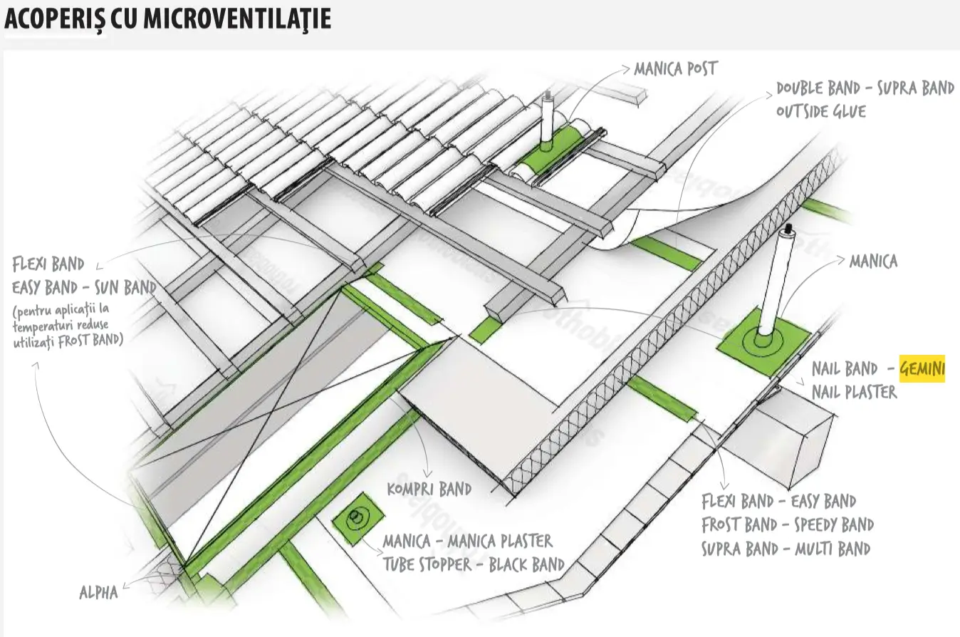 Bandă Etanșare Străpungeri Cui GEMINI 3 x 60 x 30000mm [5]