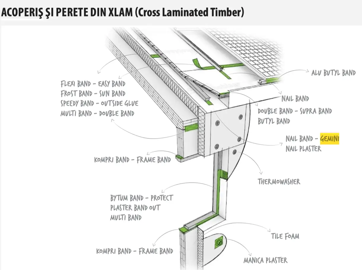 Bandă Etanșare Străpungeri Cui GEMINI 3 x 60 x 30000mm [4]