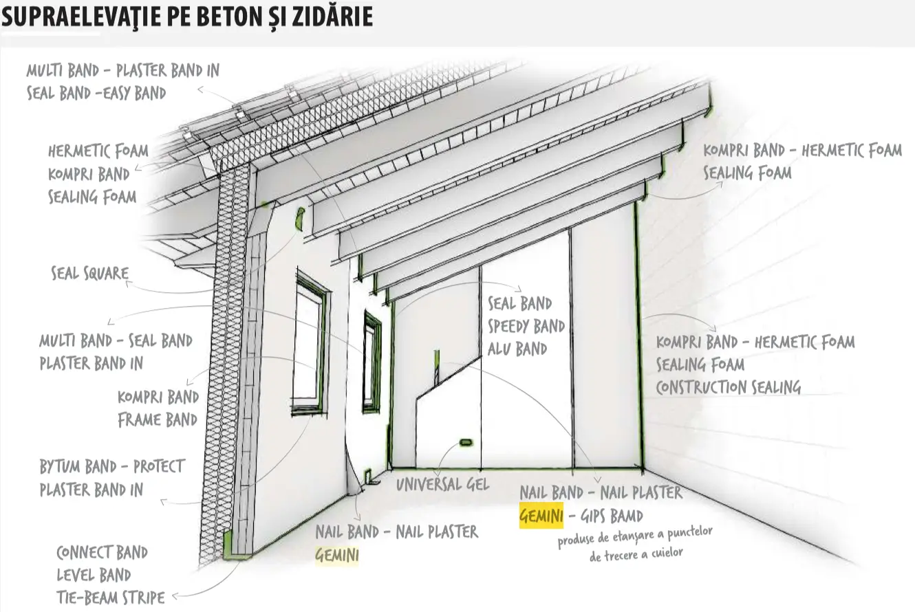 Bandă Etanșare Străpungeri Cui GEMINI 3 x 60 x 30000mm [9]