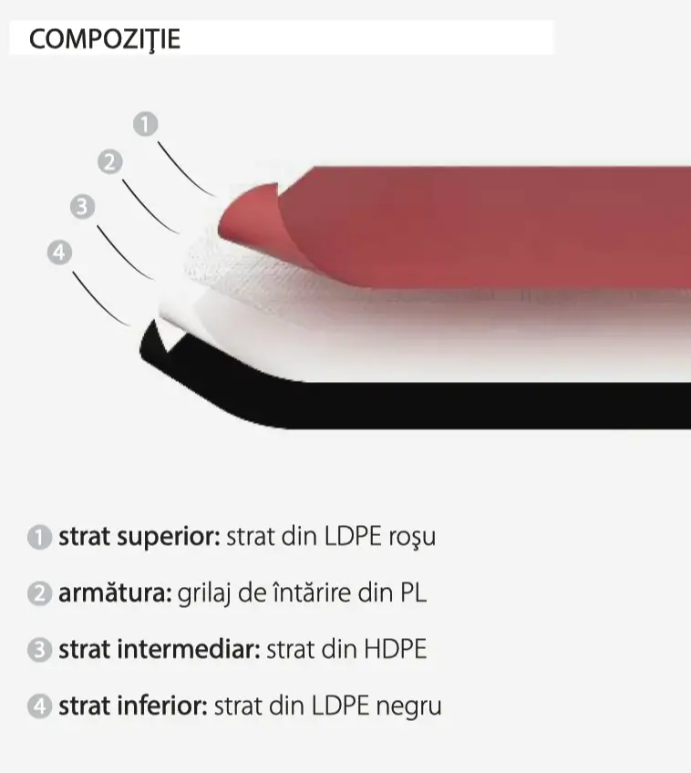 Barieră de Impermeabilizare la Gaz RADON a Fundațiilor RADON FLOOR 2 x 25m [3]