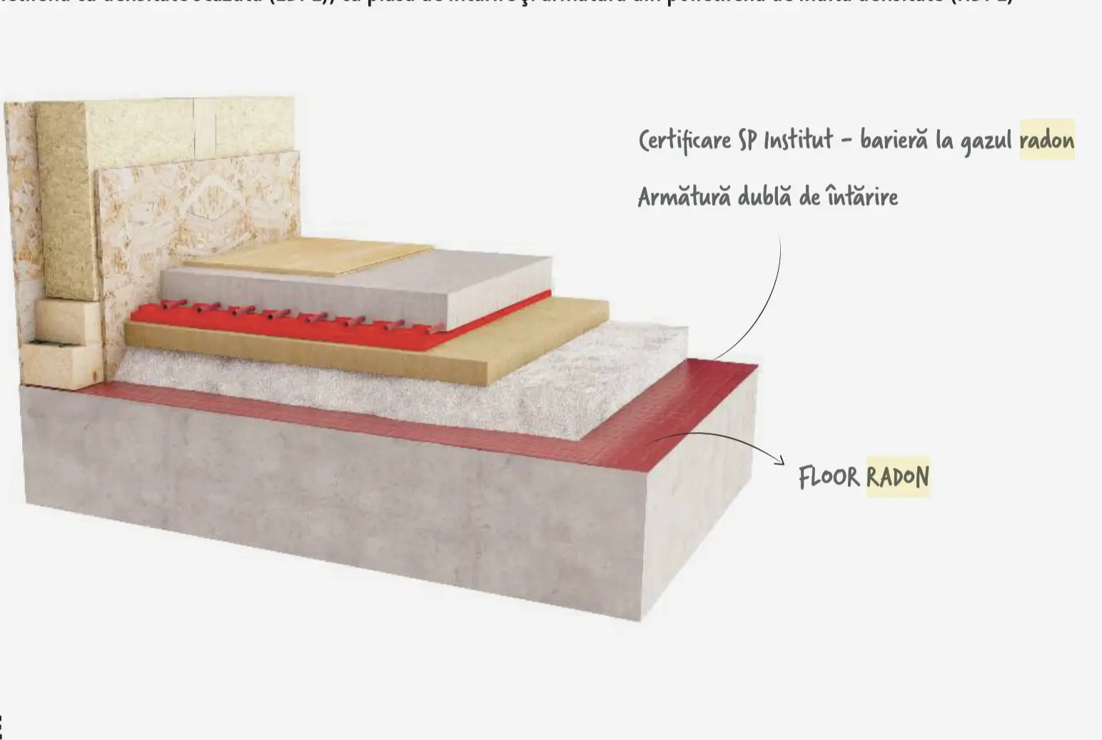 Barieră de Impermeabilizare la Gaz RADON a Fundațiilor RADON FLOOR 2 x 25m [2]