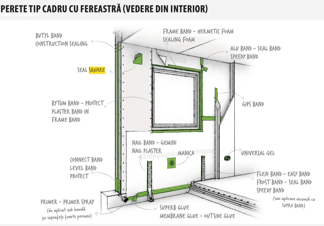 Batistă de Etanșare la Străpungeri Seal Square 180 x 180mm [5]