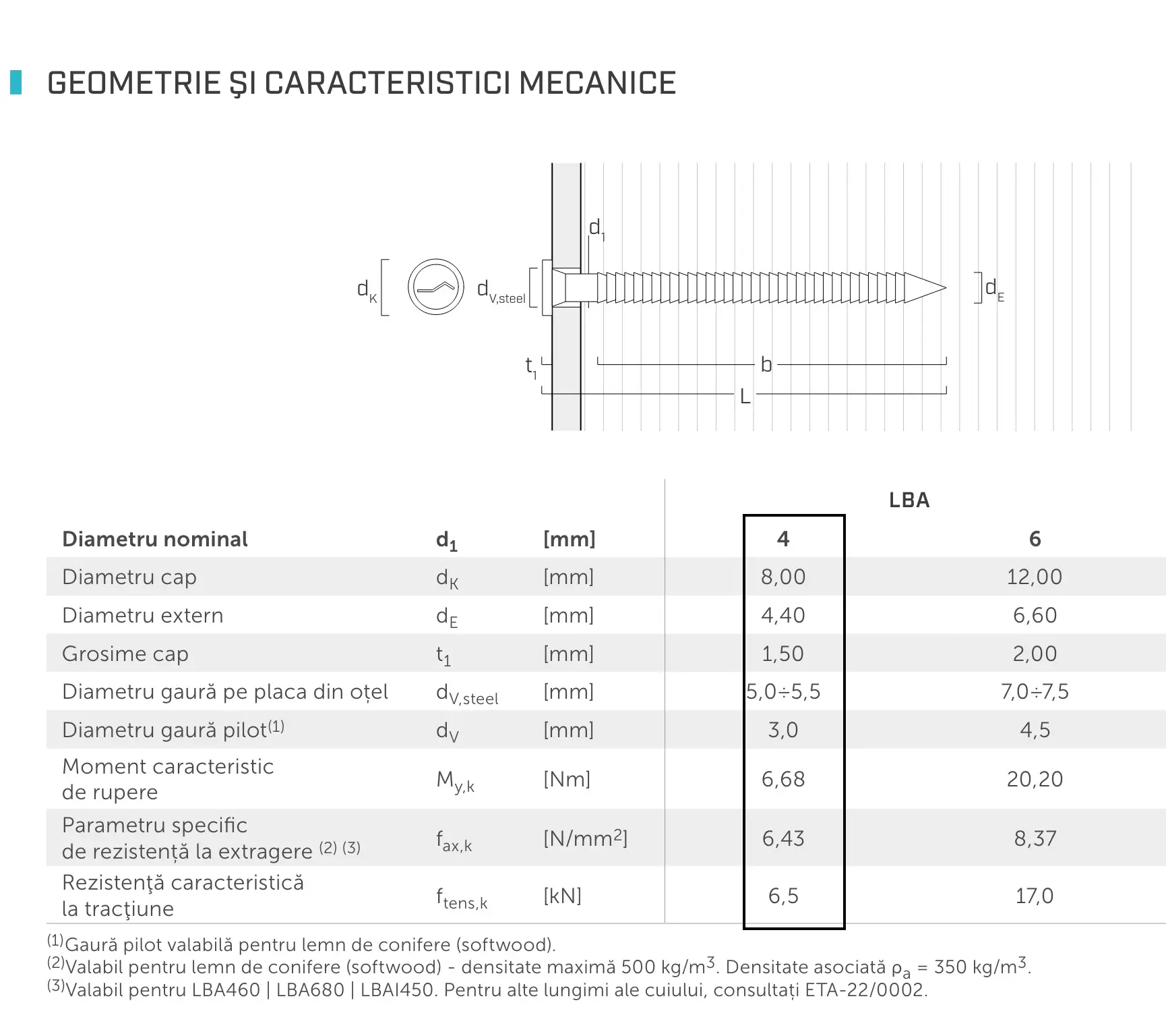 Cuie Speciale Pentru Fixare Conector Metalic LBA-HT 4 x 40mm [2]