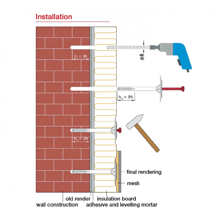 Diblu pentru Fixari Polistiren pe Beton si Caramida ejotherm IDK N 8/60 [2]