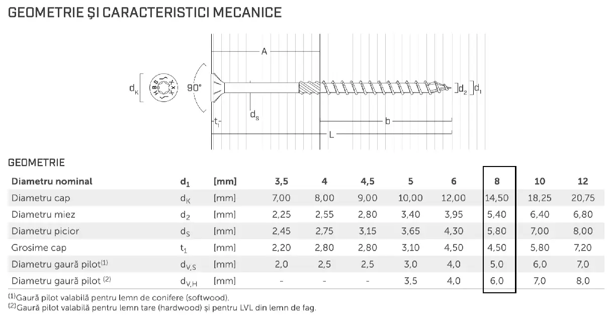 Surub Autofiletant Cu Cap Inecat pentru Lemn si Panouri din Lemn SNK Diametru 8mm [2]