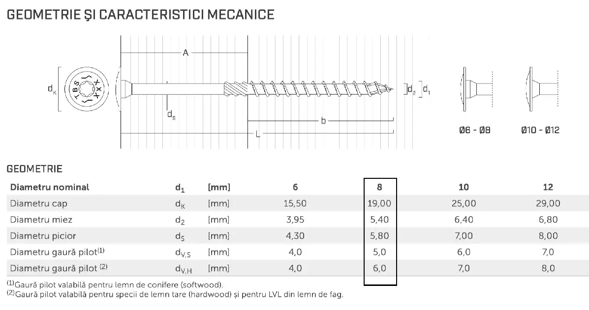 Surub Autofiletant Cu Cap Plat pentru Lemn si Panouri din Lemn TLL Diametru 8mm [3]