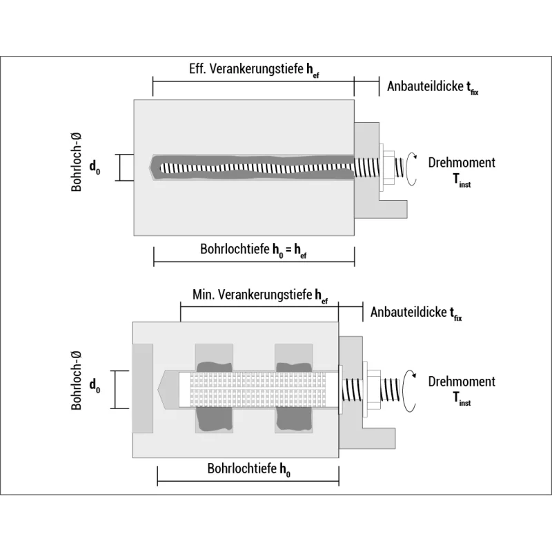 Ancora Chimica ECO ResiFix 300mL (certificat ETA OPTIUNE 1) Rezistent la Foc [2]