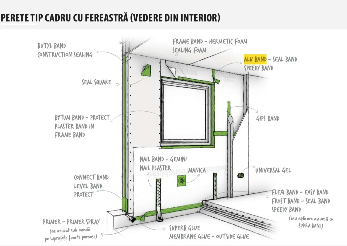 Bandă de Etanșare Bariere Vapori ALUBAND 50mm x 50m [3]