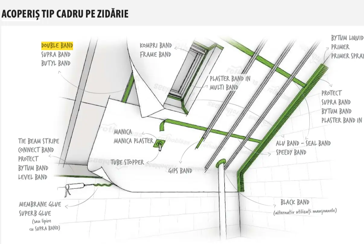 Bandă Dublu Adezivă Fixare Bariere Vapori DOUBLE BAND 40mm x 50m [8]