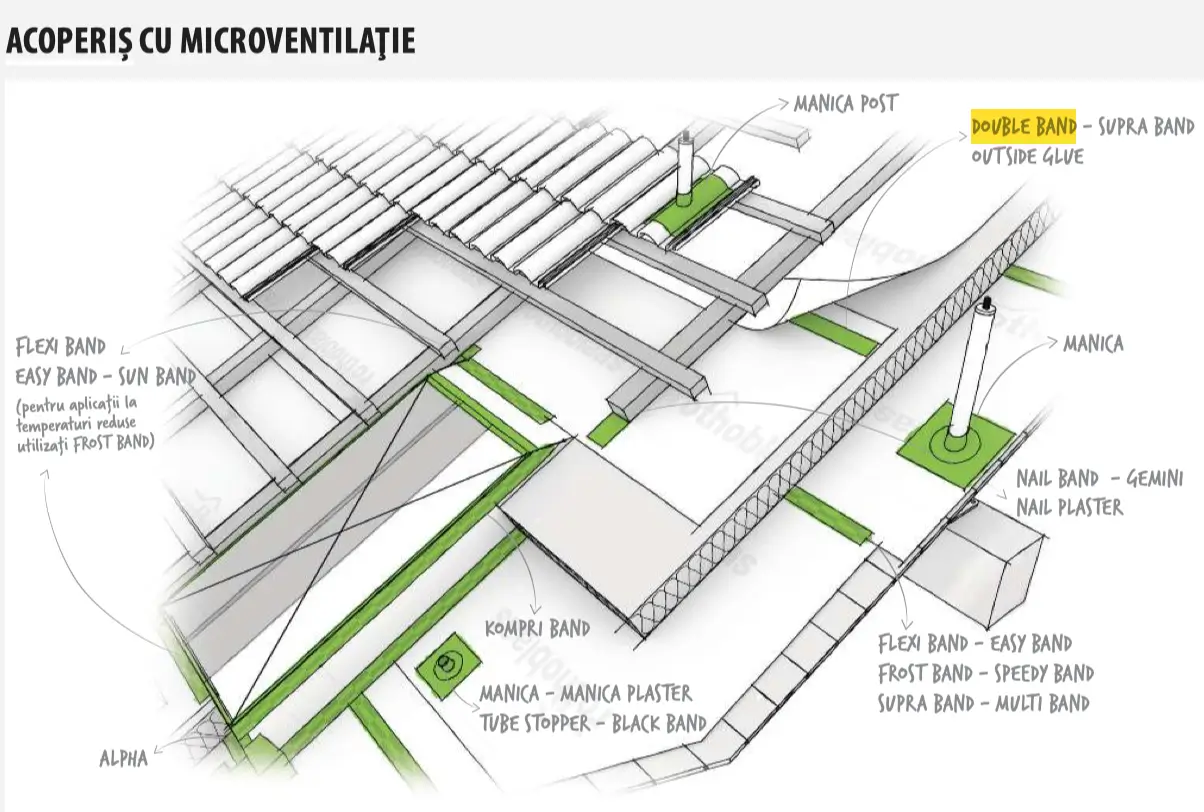 Bandă Dublu Adezivă Fixare Bariere Vapori DOUBLE BAND 40mm x 50m [7]