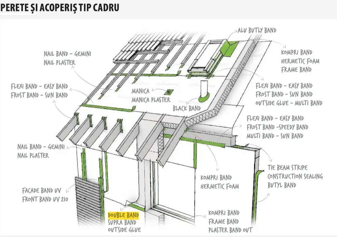 Bandă Dublu Adezivă Fixare Bariere Vapori DOUBLE BAND 40mm x 50m [9]