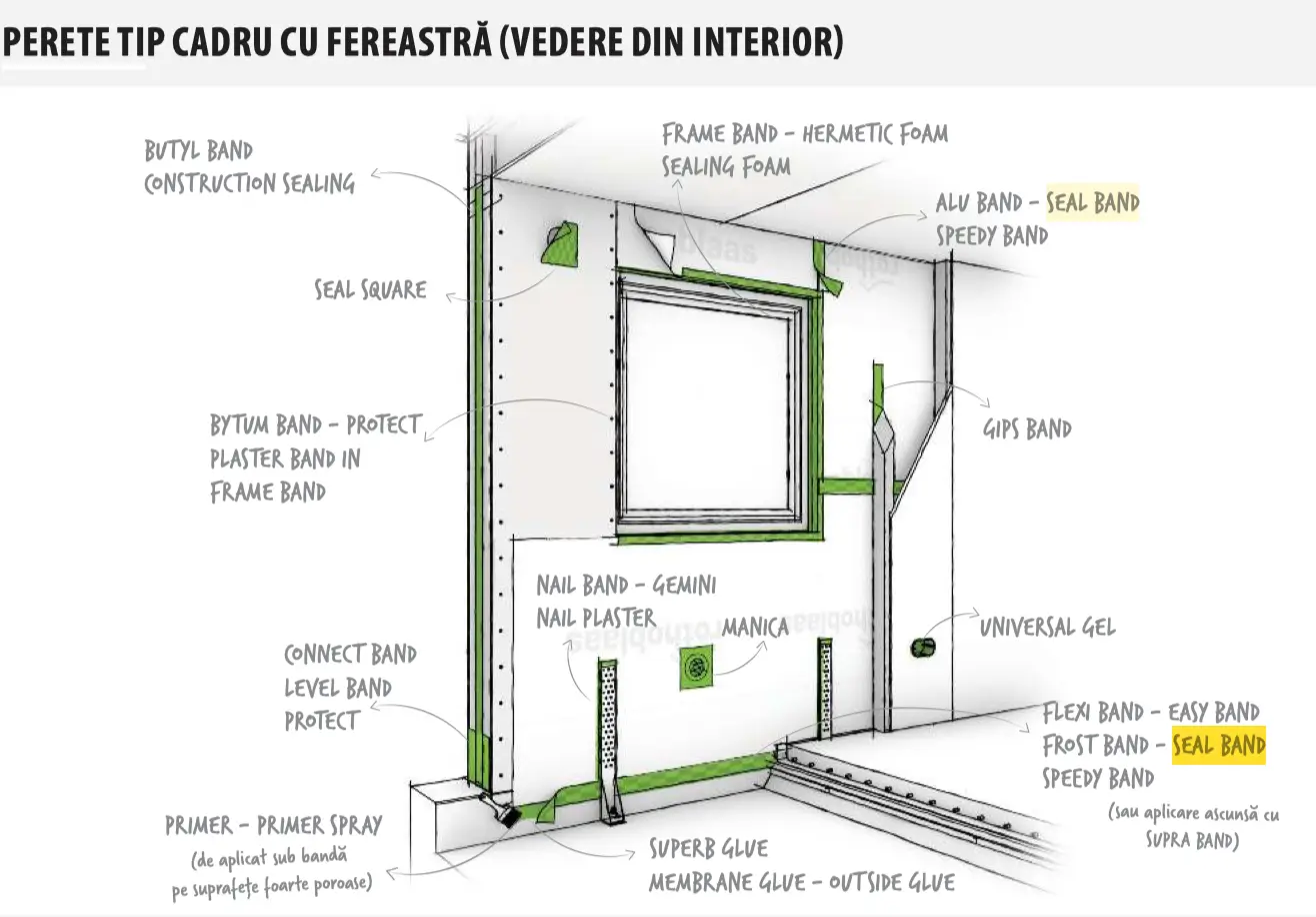 Bandă Etanșare Bariere de Vapori SEAL BAND 60mm x 25m [4]