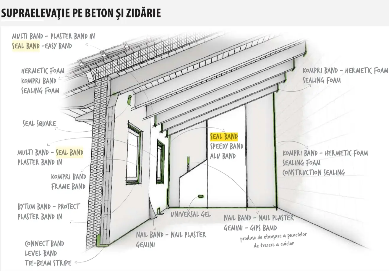 Bandă Etanșare Bariere de Vapori SEAL BAND 60mm x 25m [6]