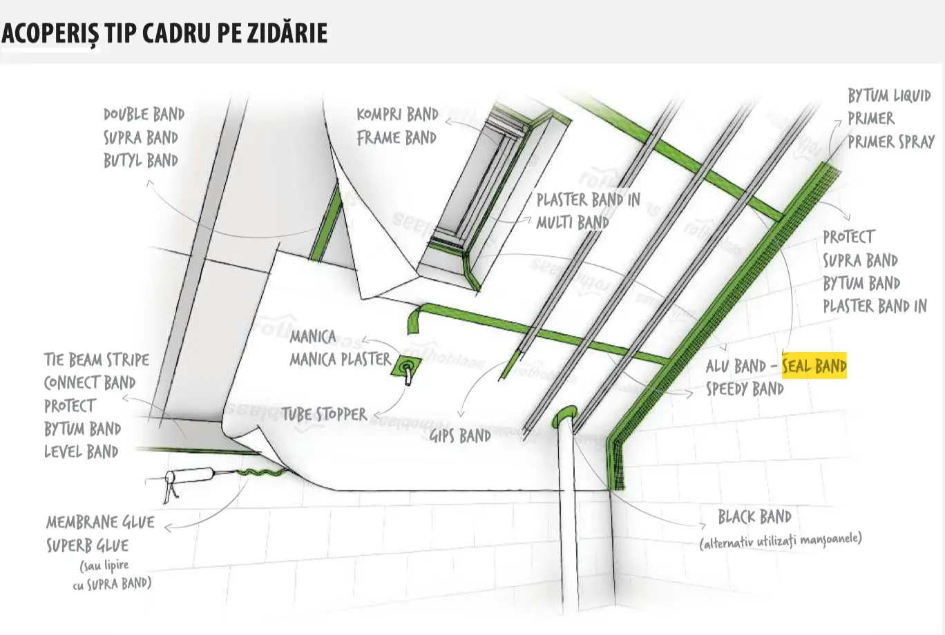 Bandă Etanșare Bariere de Vapori SEAL BAND 60mm x 25m [5]