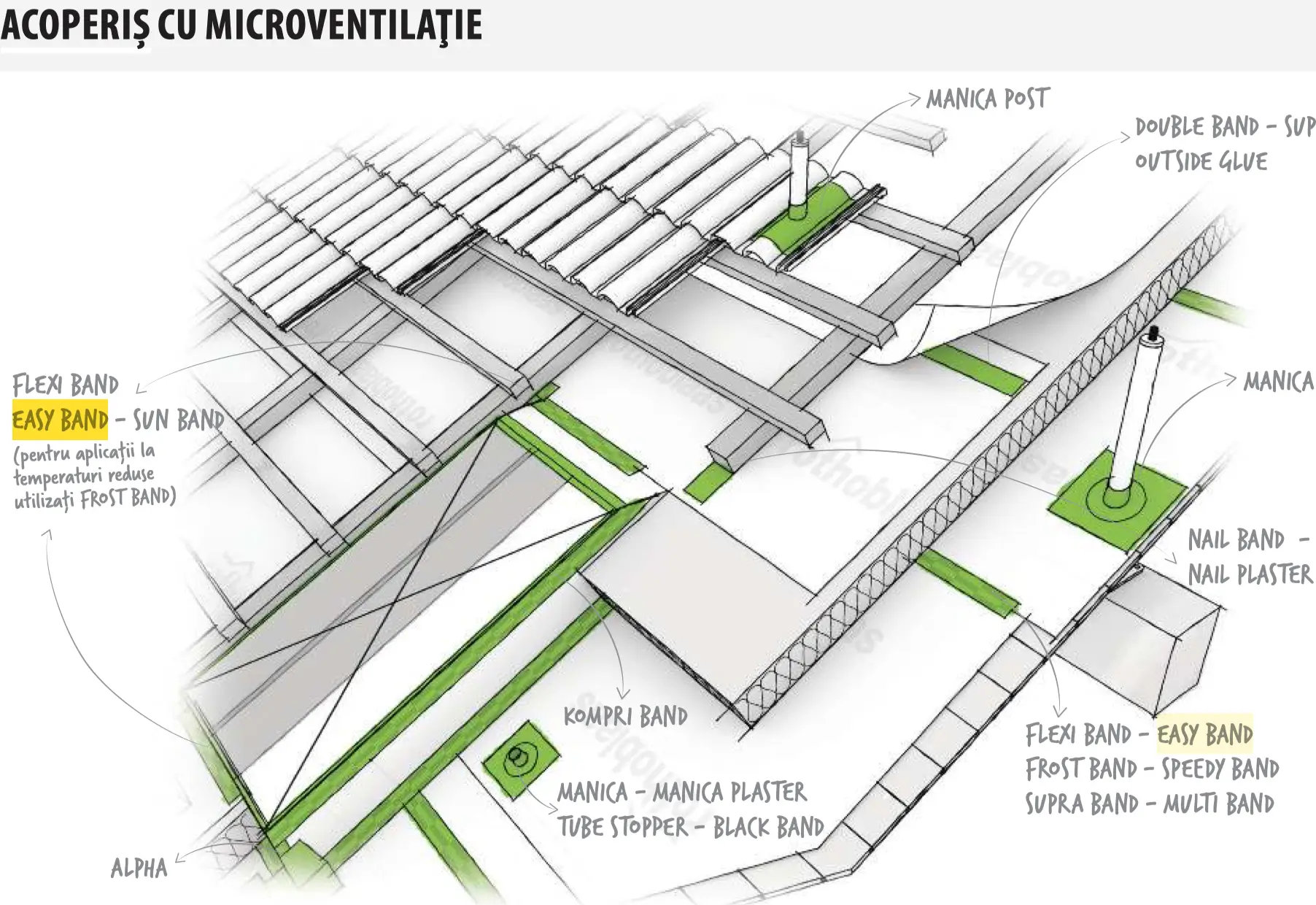 Bandă Etanșare Bariere Vapori EASY BAND XL 60mm x 50m [5]