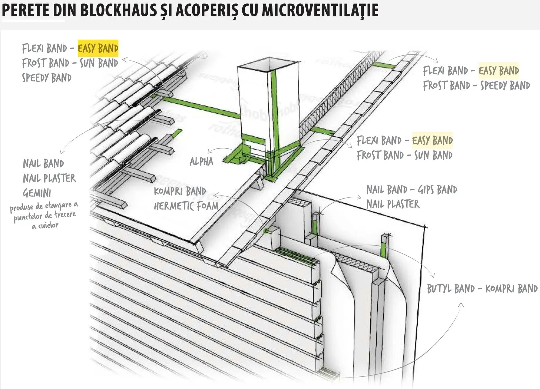 Bandă Etanșare Bariere Vapori EASY BAND XL 60mm x 50m [3]