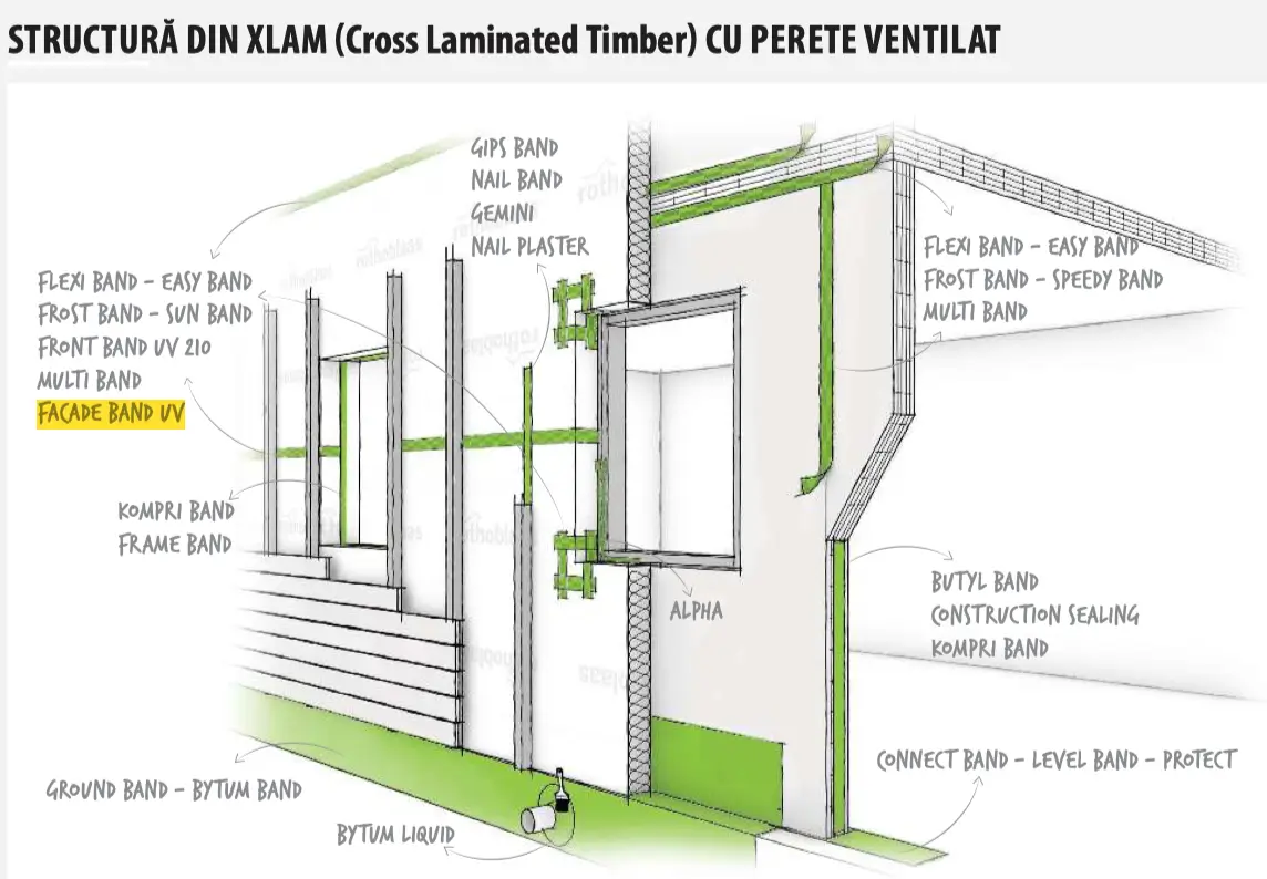 Bandă Etanșare Rezistentă la Razele UV FACADE BAND UV 60mm x 25m [4]