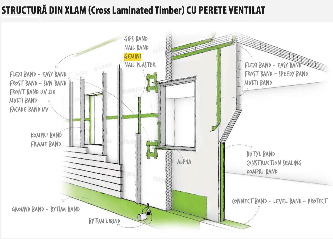 Bandă Etanșare Străpungeri Cui GEMINI 3 x 60 x 30000mm [7]
