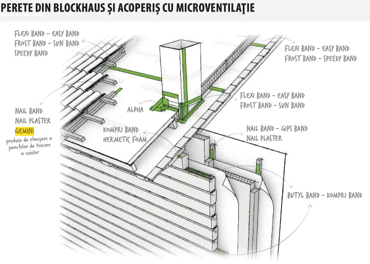 Bandă Etanșare Străpungeri Cui GEMINI 3 x 60 x 30000mm [6]