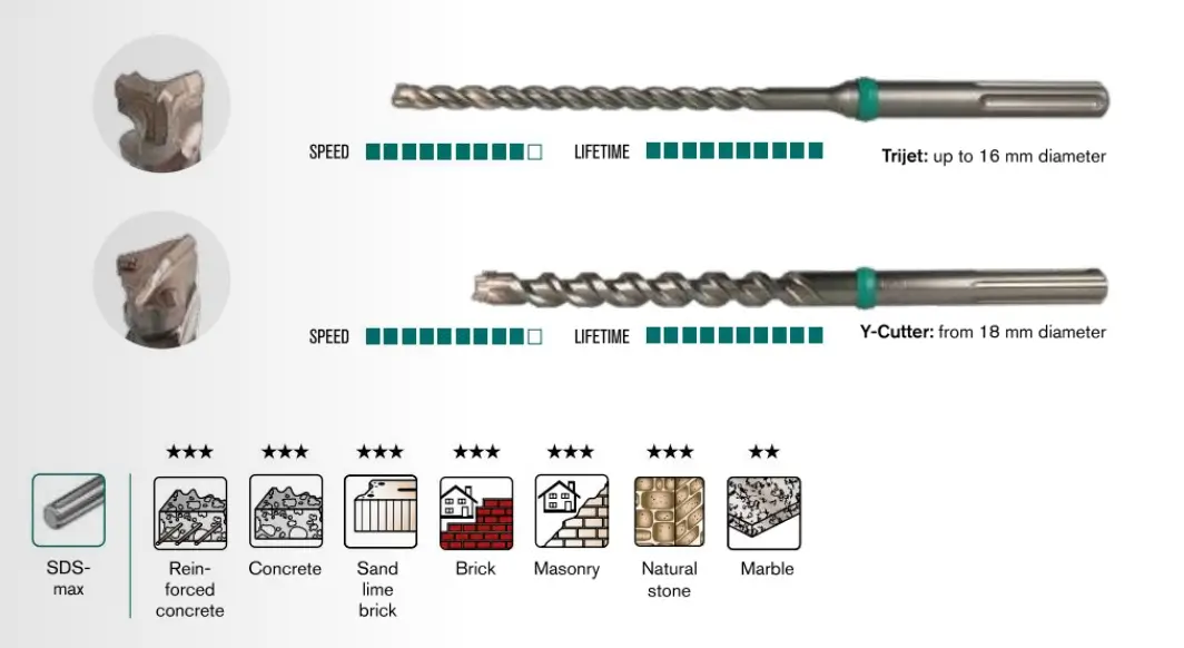 Burghiu Pentru Beton si Beton Armat Enduro Y-Cutter SDS-max [5]