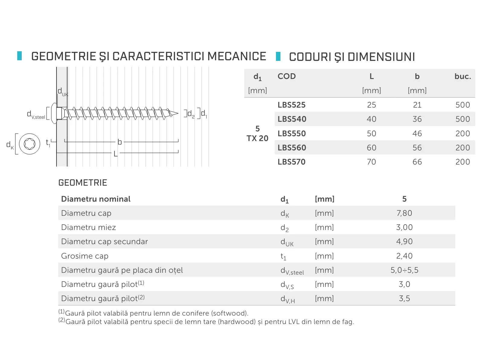 Șurub Special Pentru Fixare Conector Metalic SBL 5 x 60mm (200) [3]