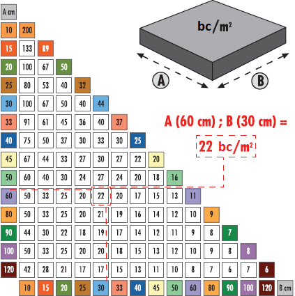 Distantiere Autonivelante pentru Placari Pereti si Pardoseala [100buc] [2]