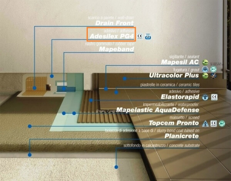 Adeziv Epoxidic pentru Lipiri Structurale, Adesilex PG4 6kg [1]