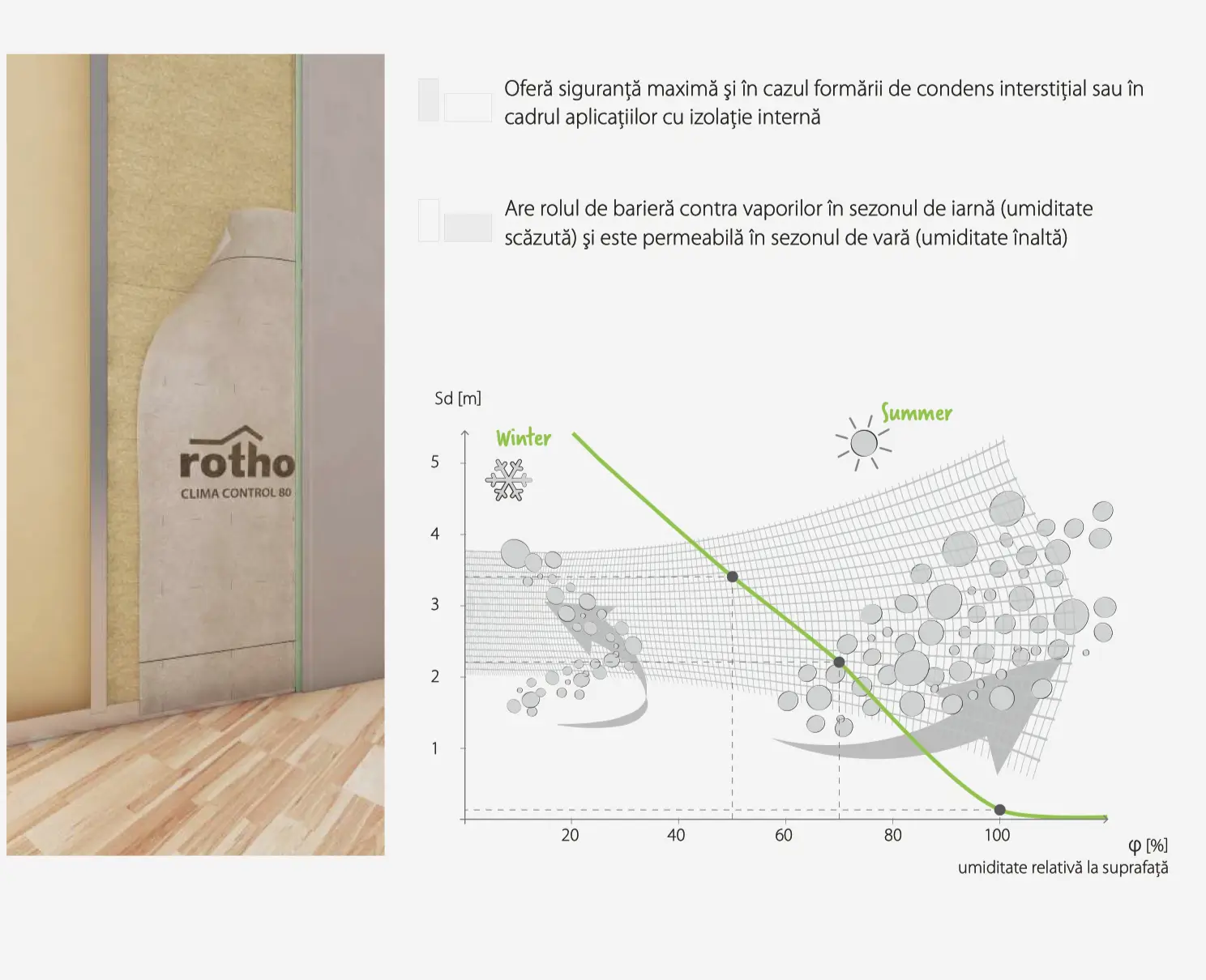 Membrană inteligentă cu Difuzie Variabilă a Vaporilor CLIMA CONTROL NET 145 1.5x50m 75mp [3]
