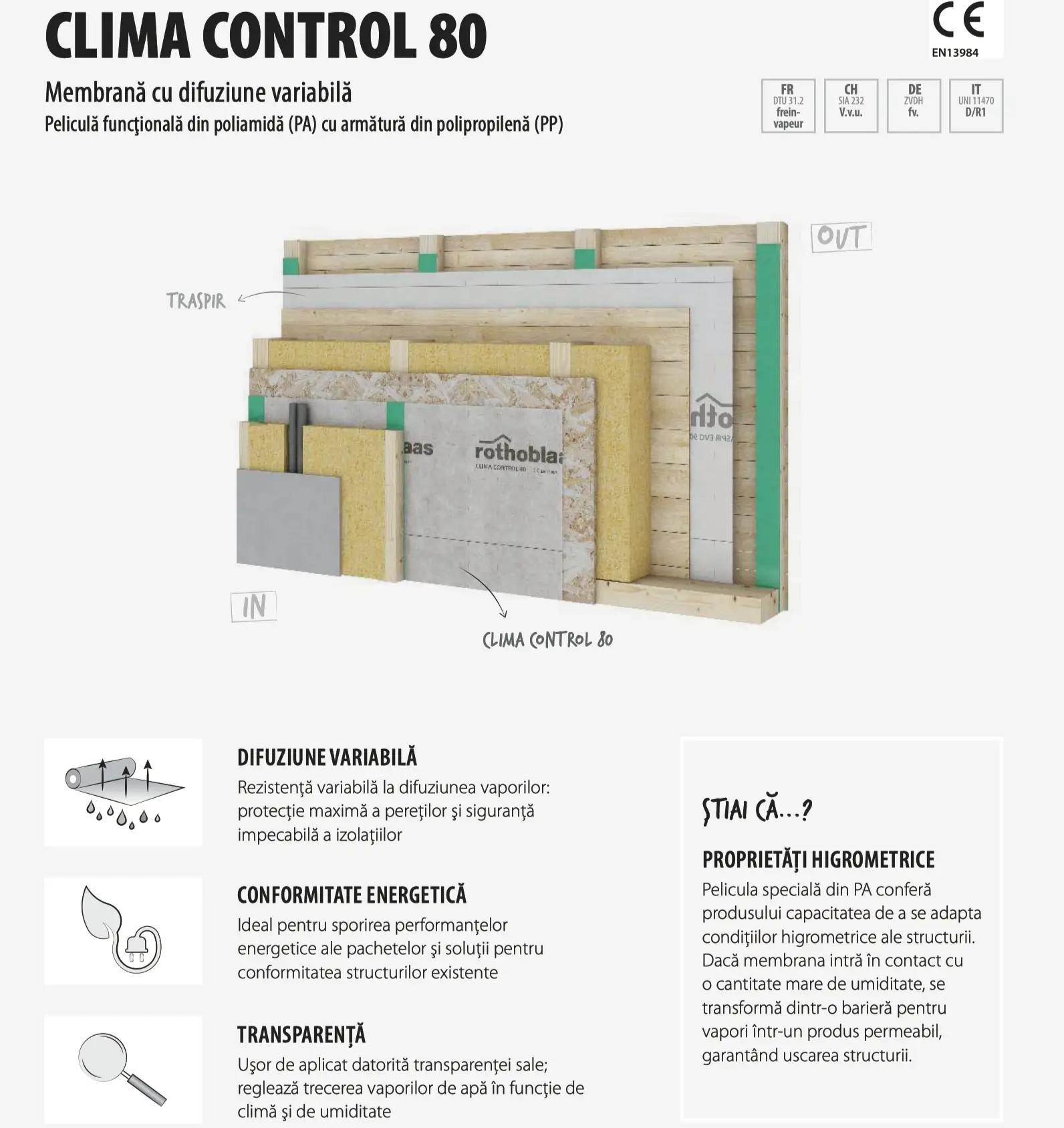 Membrană inteligentă cu Difuzie Variabilă a Vaporilor CLIMA CONTROL NET 145 1.5x50m 75mp [2]