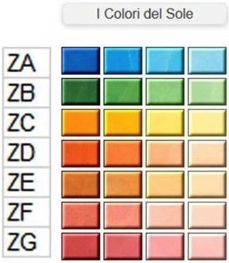 Finisaje Giorgio Graesan - Pigment I COLORI LA SABIA ZE 62mL